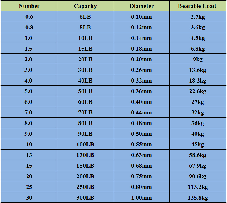 Super-Strong-100-PE-Braided-Fishing-Line-8-Strands-500m550yard-6-300lb-Multifiament-Fishing-Wire-for-32338389861